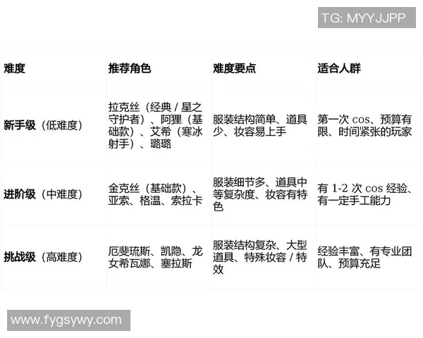 英雄联盟新手必看灵活性玩法入门技巧与策略详解 英雄联盟新手必看灵活性玩法入门技巧与策略详解