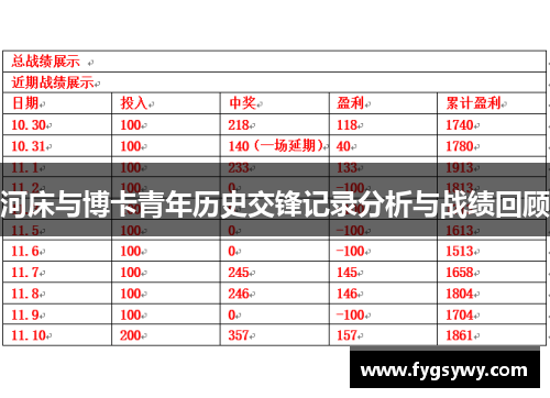 河床与博卡青年历史交锋记录分析与战绩回顾